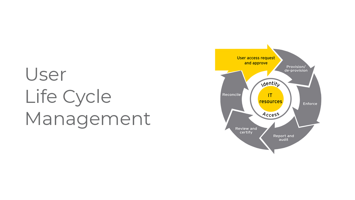 Tangentia | User Lifecycle Management