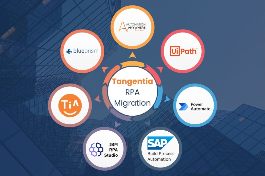 Tangentia|RPA Migration Tangentia